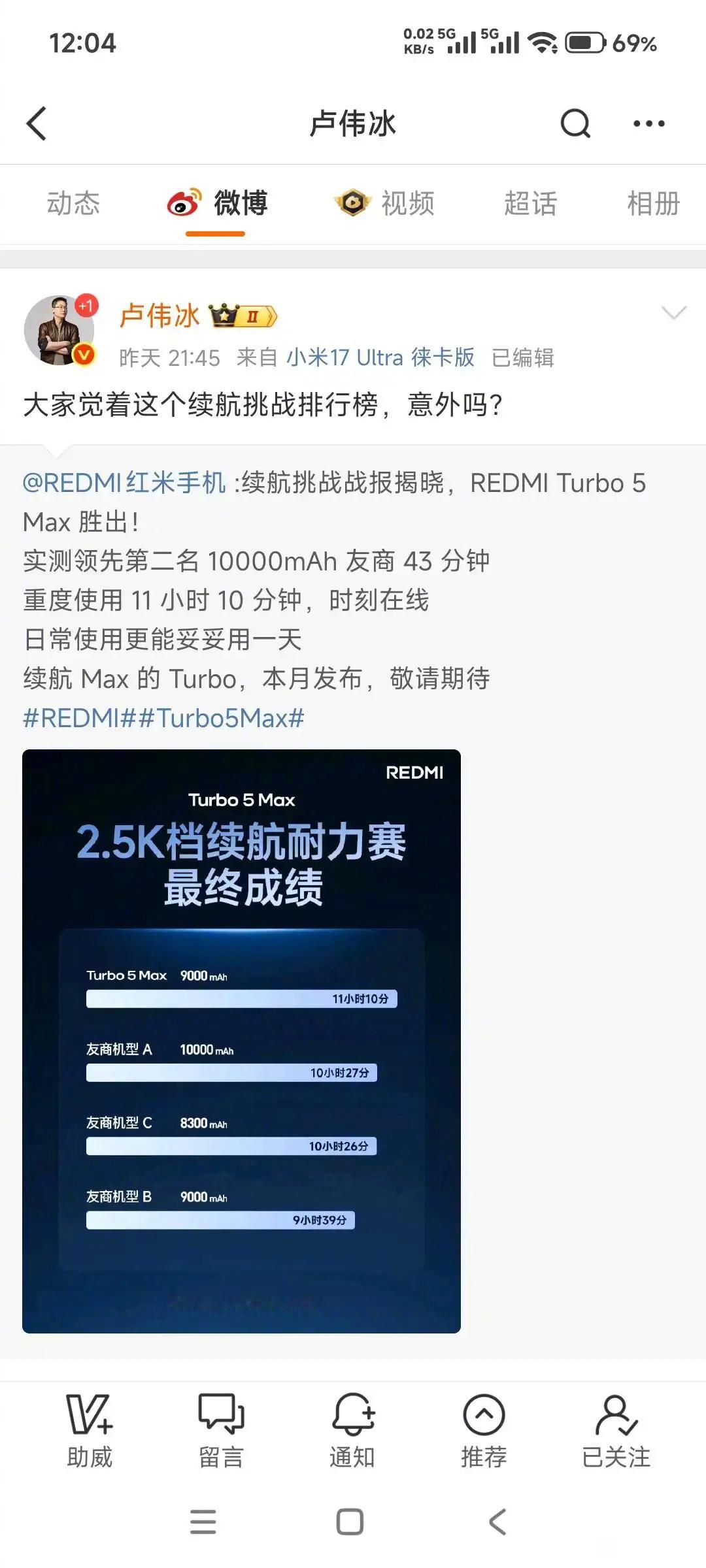 酷安红米turbo5promax热度已经超越真我，续航成了！