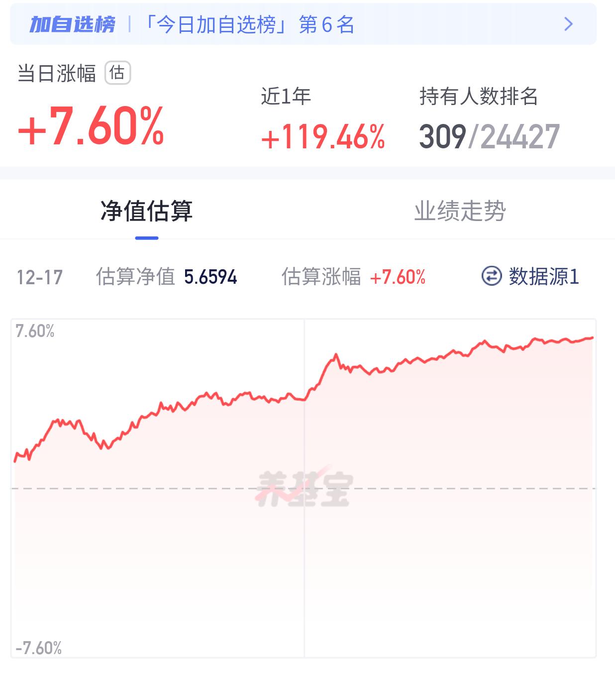 回血了家人们！今天科技股直接起飞！📈特别是CPO！简直就是我的“回血神器”！