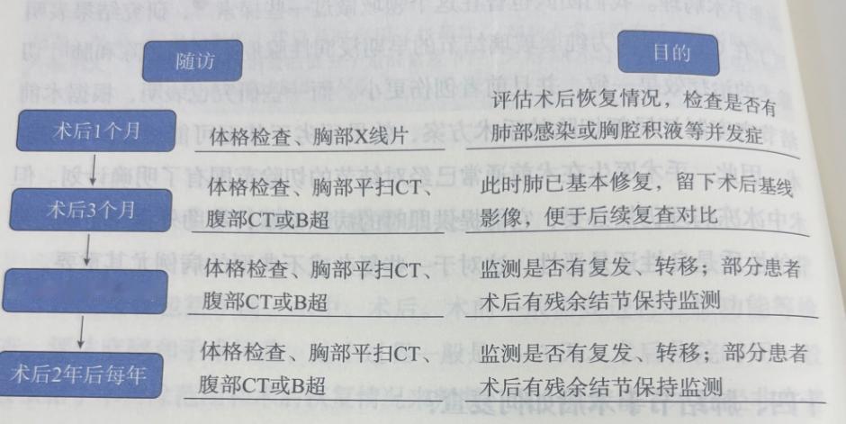 很多患者做完肺部手术后，会频繁出现咳嗽的情况，这其实十分普遍，医学上称为术后顽固