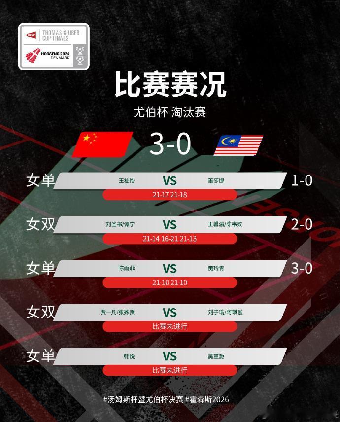 2026尤伯杯1/4决赛实时赛况中国3-0马来西亚-王祉怡21-1