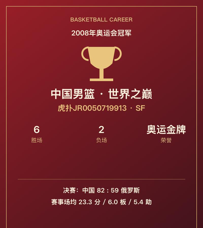 中国男篮·世界之巅｜虎扑JR0050719913·SF2008年奥运会