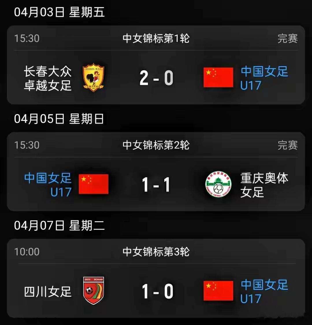 U17女足亚洲杯前瞻：中国女足热身三连不胜，马晓旭主场剑指佳绩距离2026U17