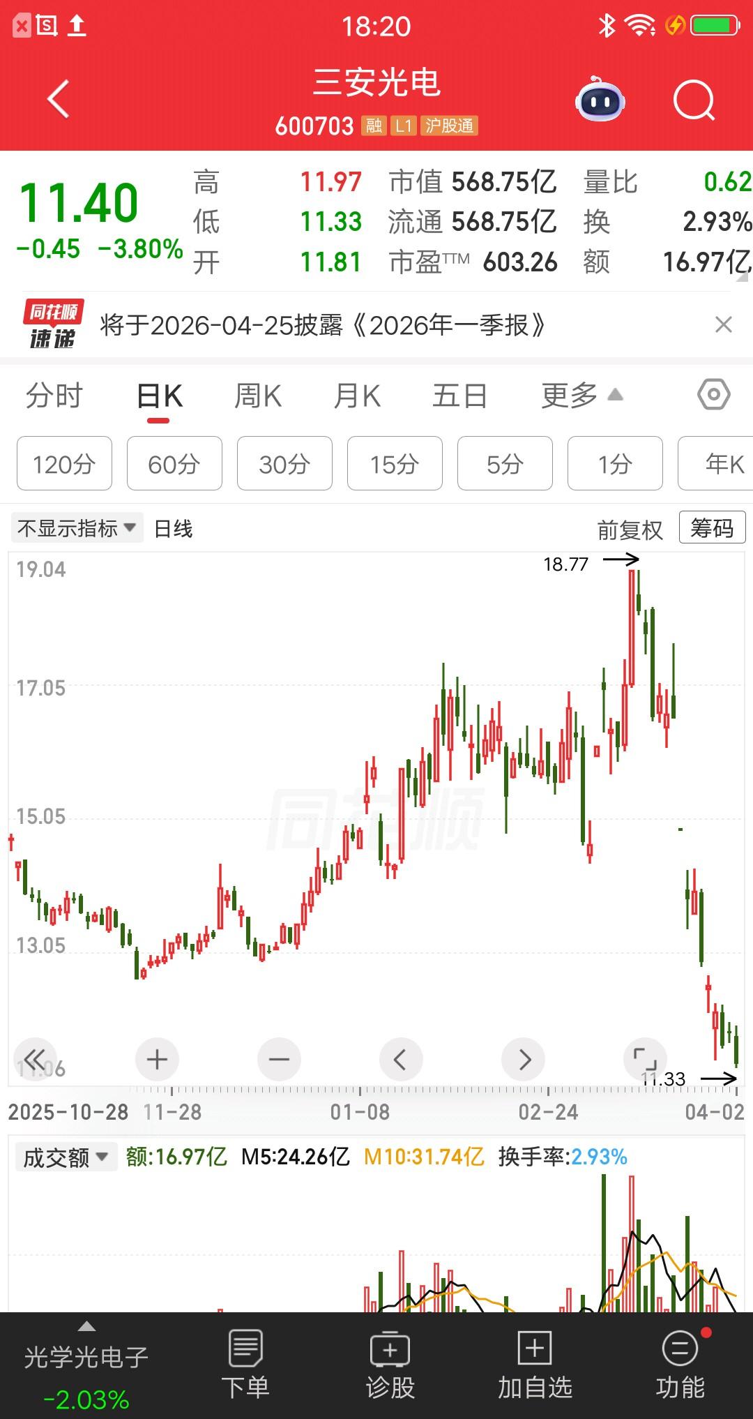 一位湖北的散户胆子太大了，他这是要和三安光电杠上了吗？三安光电3月22号爆出实