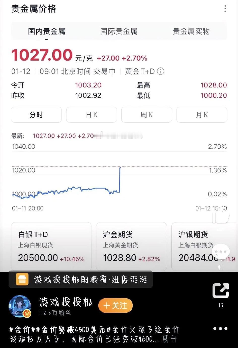 最近一刷财经消息，满屏都在说黄金“疯”了——国际金价刚站上4600美元/盎司的历