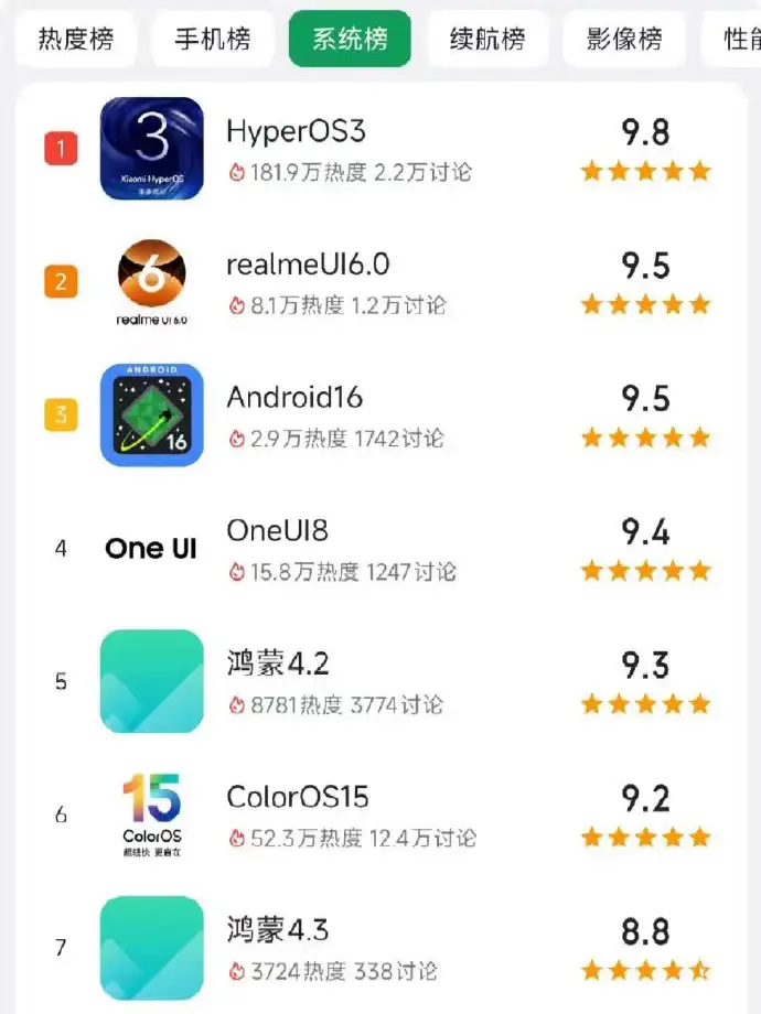 看来这次小米澎湃OS3.0真没让大家失望，金凡也可以上桌了，因为最近澎湃OS