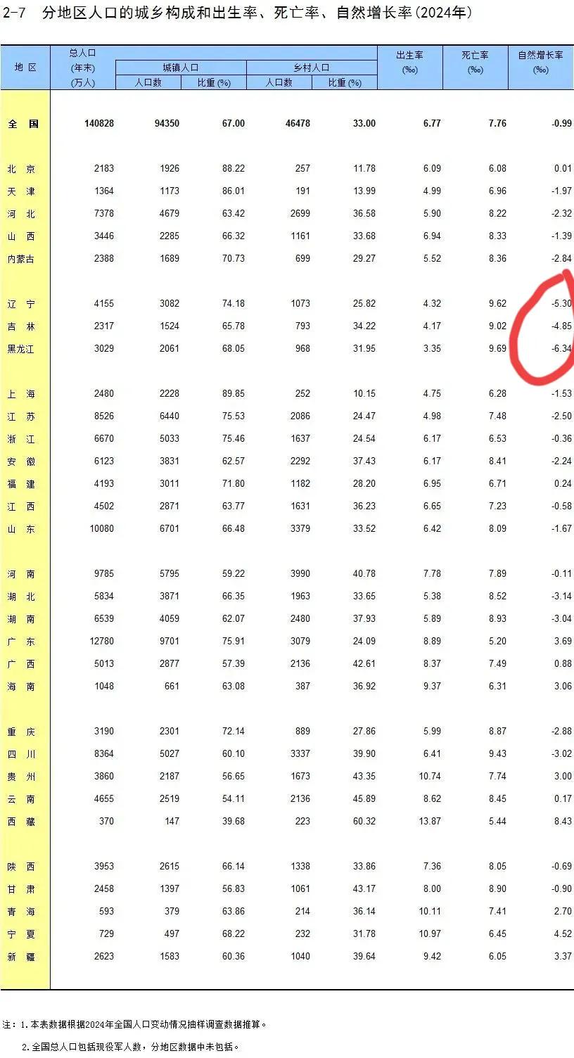 哪里需要外星人毁灭地球？更不需要什么世界大战毁灭人类，人类一定会自我了结。看到