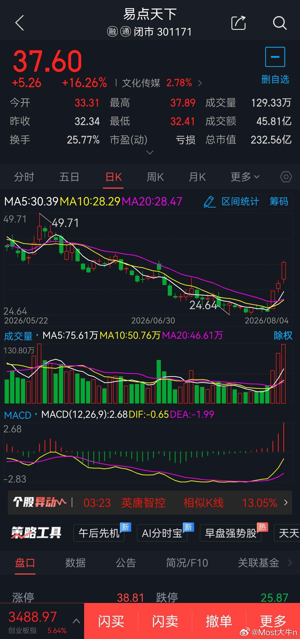8月5日短线股票002354天娱数科概念题材:多模态AI概念，可于7.70元附
