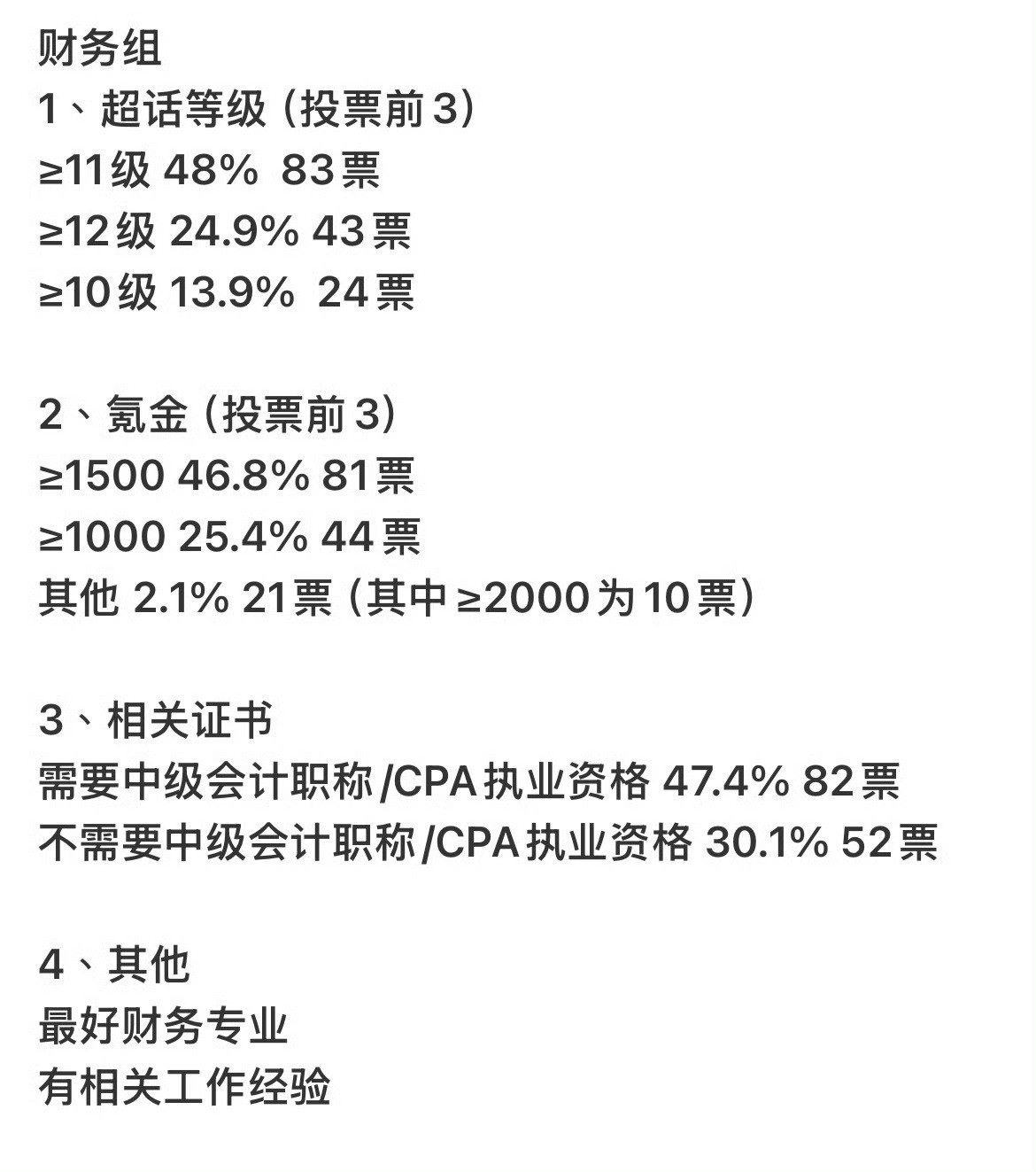 陈都灵家职能组招聘条件，连中级会计和CPA都得有