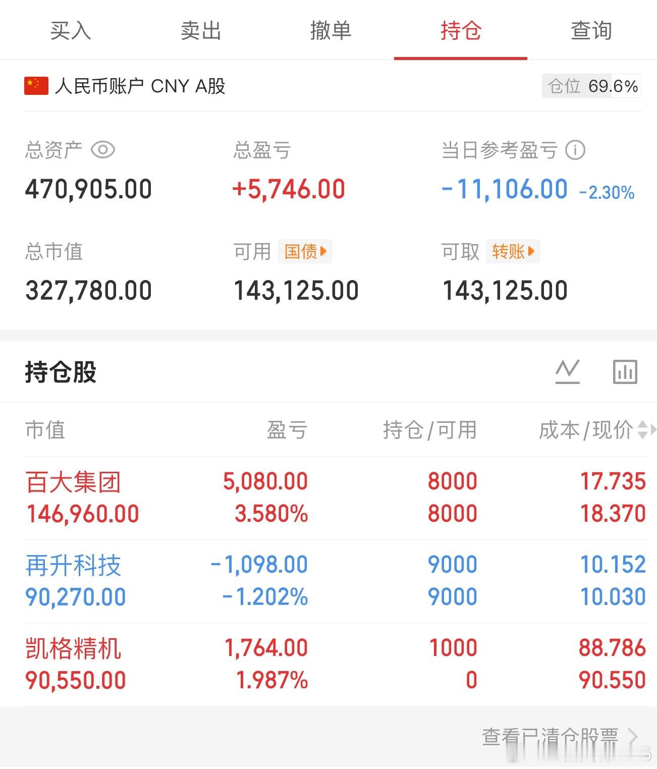 往往越在意就越失落总结：山不过来，我就过去16.00粉丝红包投资有风险，所有文字