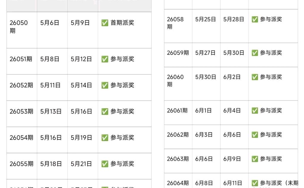体彩大乐透凭借玩法丰富、奖金优厚的优势，长期深受彩民青睐，一年一度的上半年派奖活