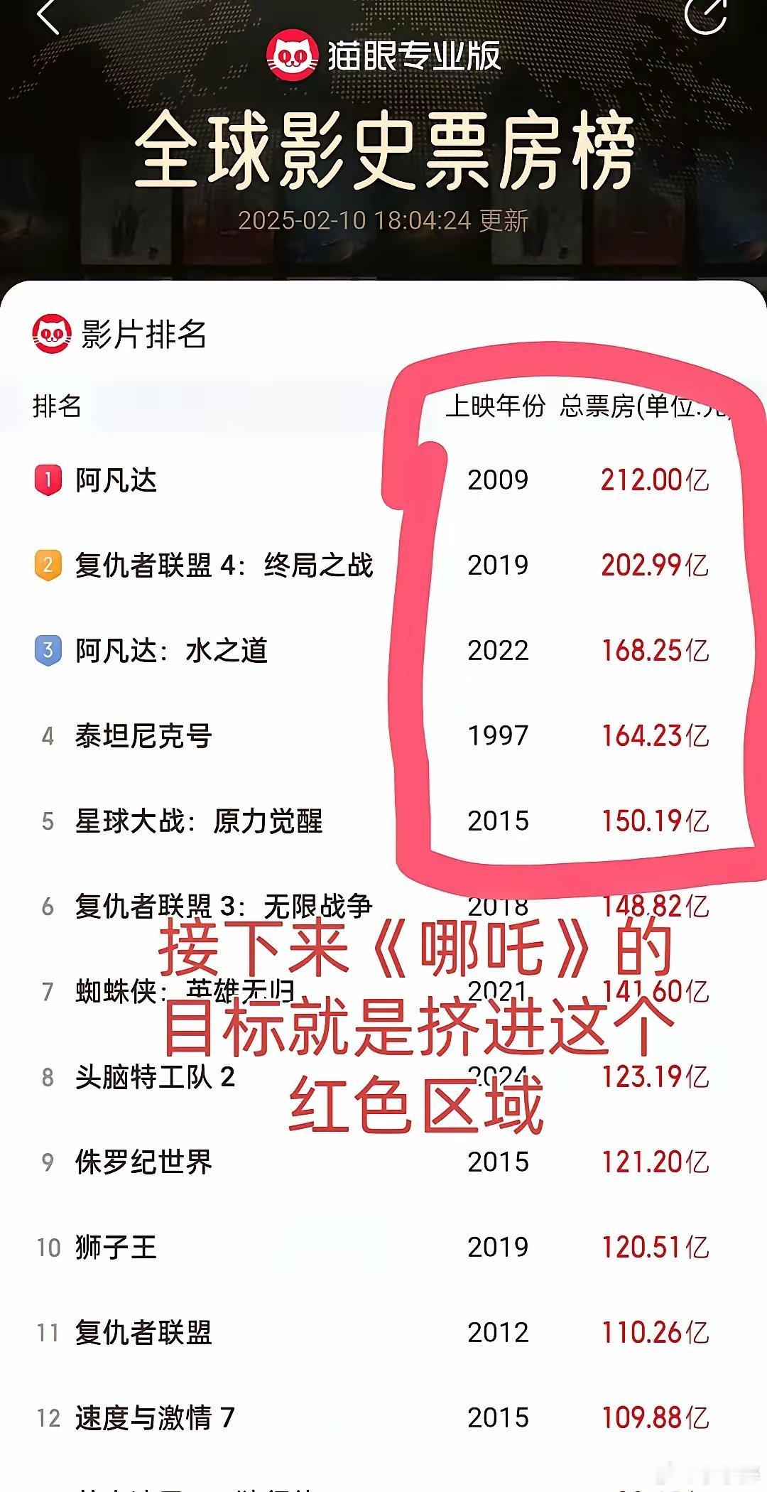 都到90亿了必须四舍五入春节前，所有人都以为60亿是中国电影票房的天花板，毕