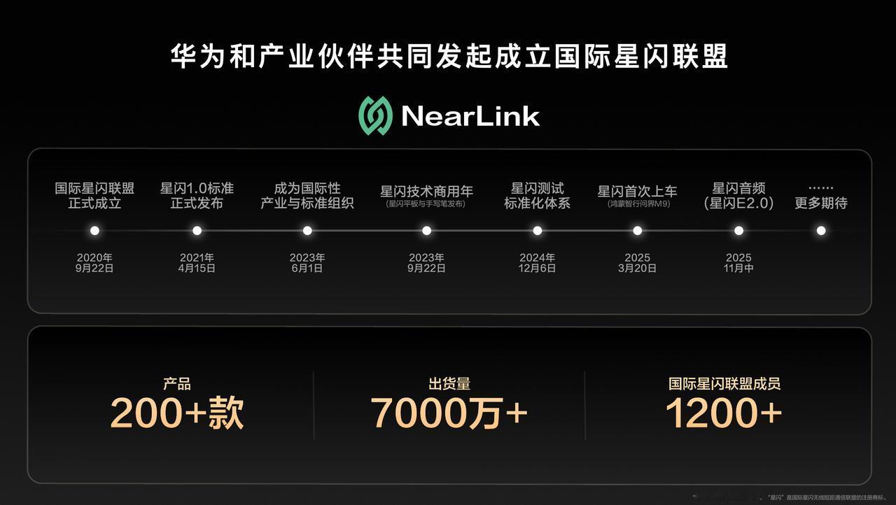 自华为FreeBudsPro3引入星闪™核心的Polar码技术，到华为Fre