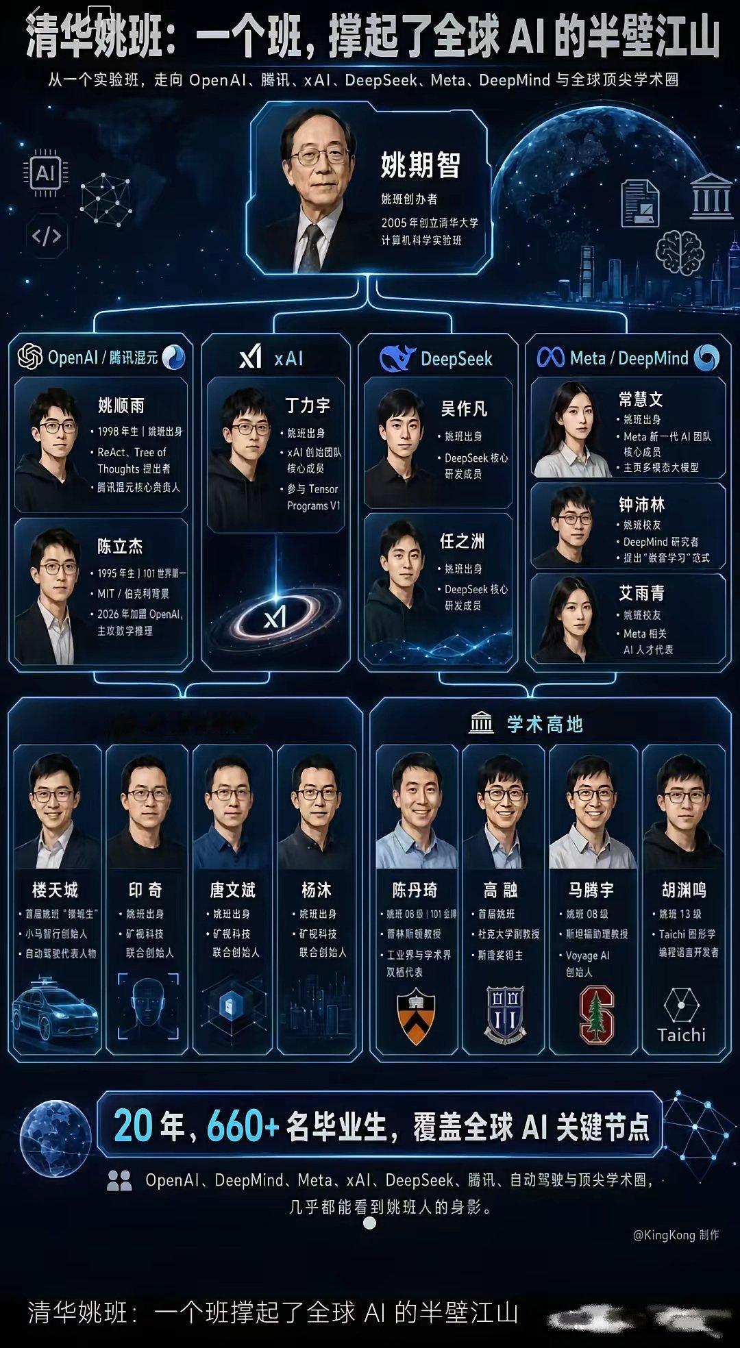 清华大学本科，果然是全球生源质量最好的！也是本科教育质量最高的！