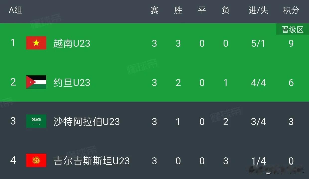 东道主沙特选择了二三四档最弱的三支球队，居然没有小组出线。沙特连越南都输，金元足