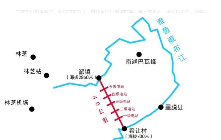 看了下雅江工程这个项目，确实挺大，可以算是世界级清洁能源项目。采用截弯取直、隧洞