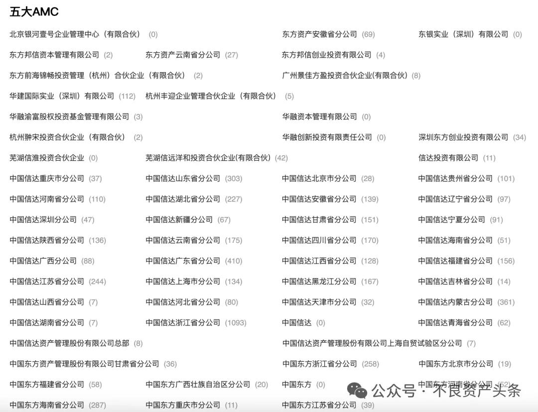 AMC处置恒大超百亿资产