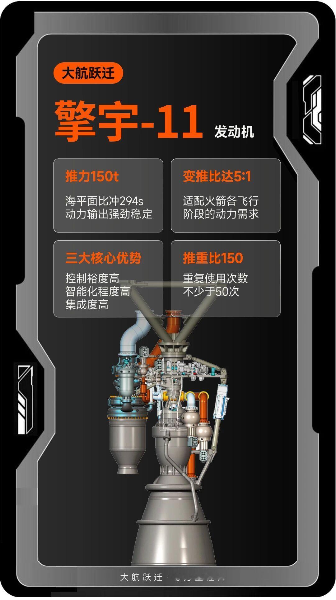 【大航跃迁擎宇-11发动机核心试验任务圆满收官】当前，大航跃迁在可复用火箭动力自