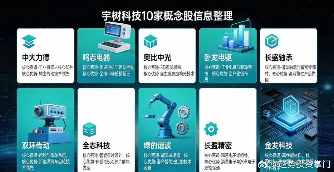 宇树科技IPO引爆！10大核心概念股全梳理🔥宇树科技IPO受理点燃人形机器人赛