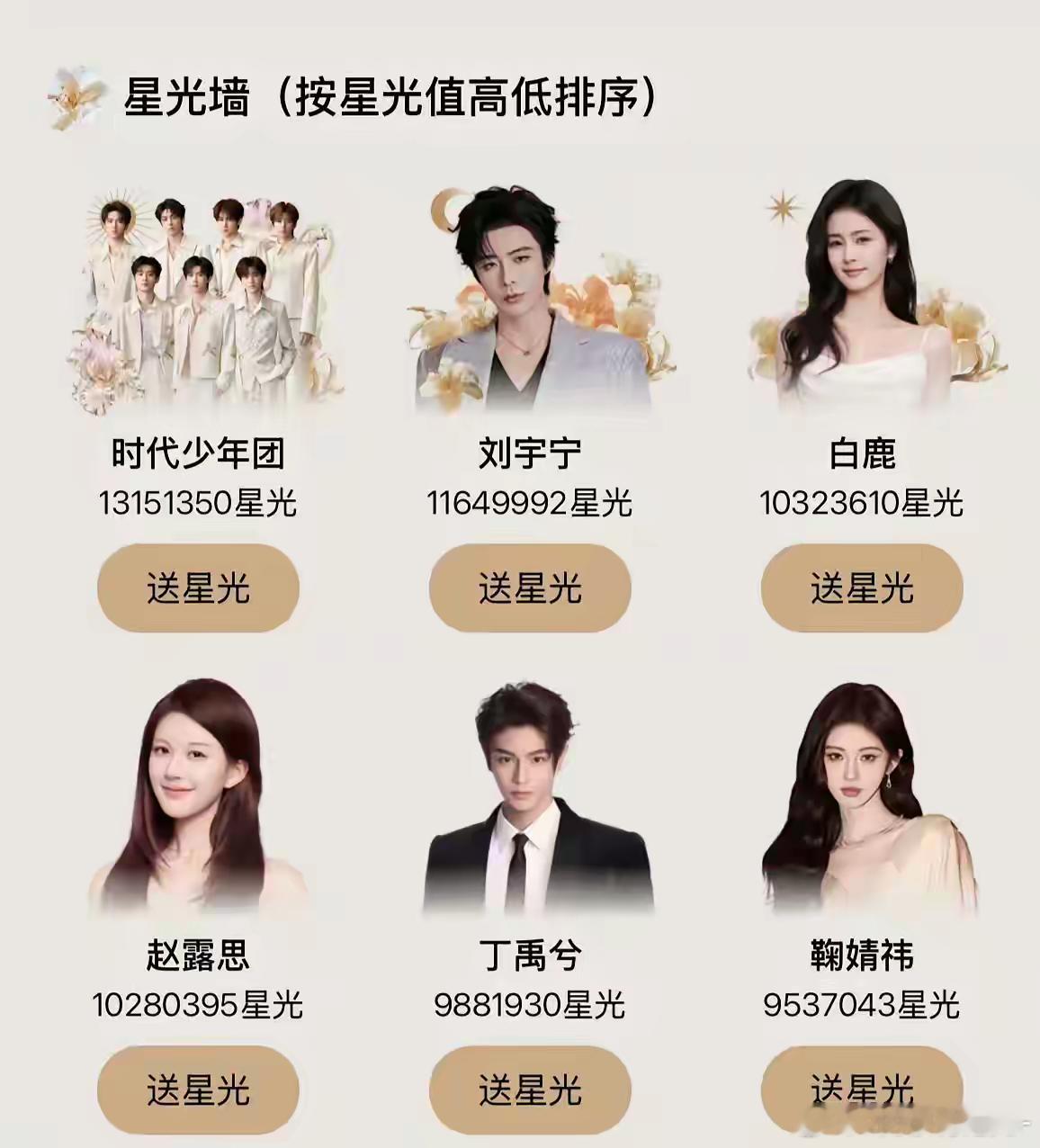 腾讯星光大赏星光墙最新排名：白鹿和赵露思的位置又换了，两人现在都已经破千万了，同