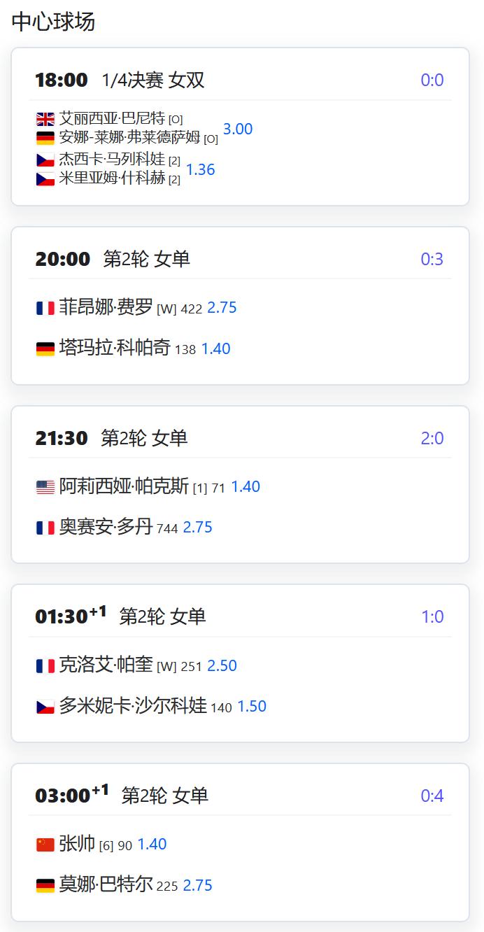 今日赛程：W125昂热，女单第二轮，张帅将对阵德国老将巴瑟尔，两人此前四次交手