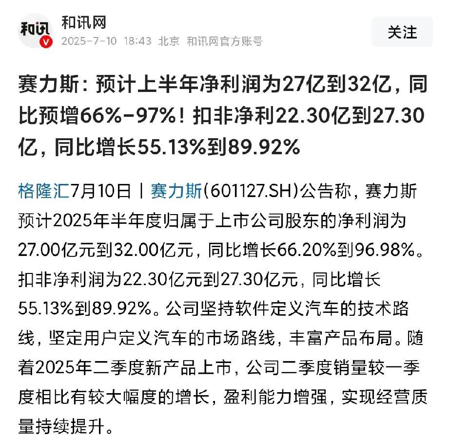 赛力斯这下是真的起飞了上半年净利润可以达到27亿到32亿，同比预计增幅达到66