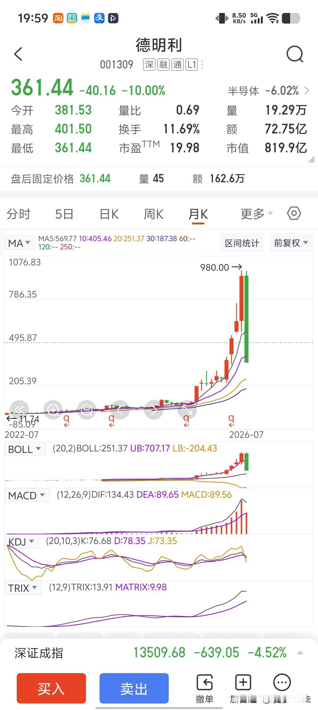 德明利的走势太吓人了，20个交易日股价直接从980元跌到361元!考虑到该股是