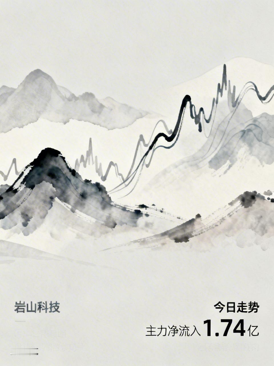 岩山科技今天开盘8.93，盘中一口气冲到9.32，最后收在9.29，全天成交干到