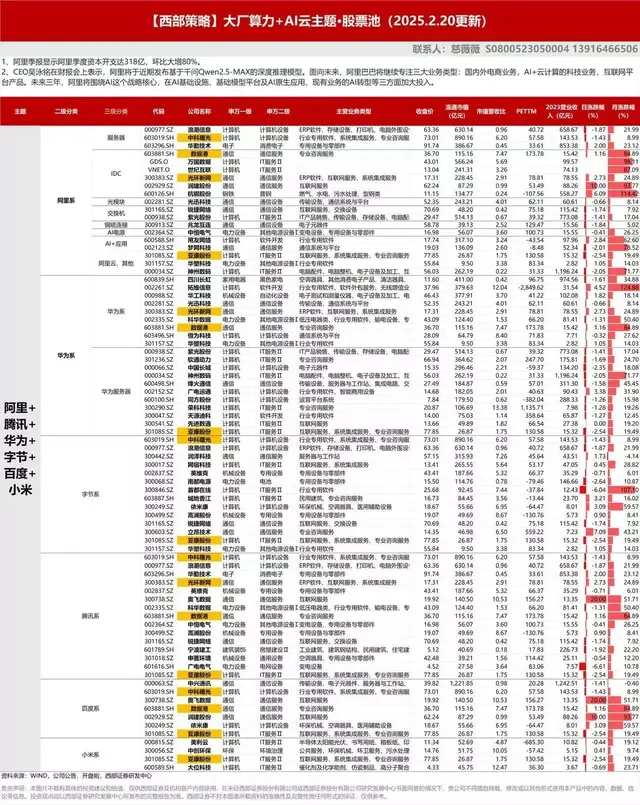 AI的盛宴! 数据中心与云计算产业链全梳理!