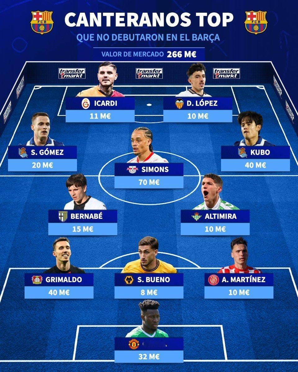 从未为巴萨一线队出战的拉玛西亚出品球员。❤️💙巴萨热点现场国家德比​​​