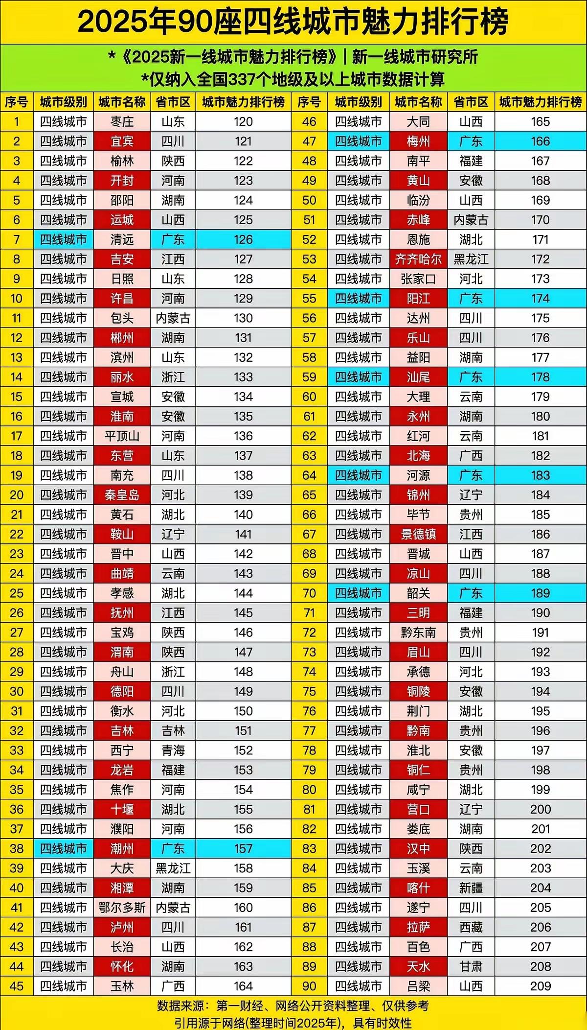 城市淮海经济区肯定无老徐的，但徐州也不能置身事外。徐州作为淮海经济区的龙头老