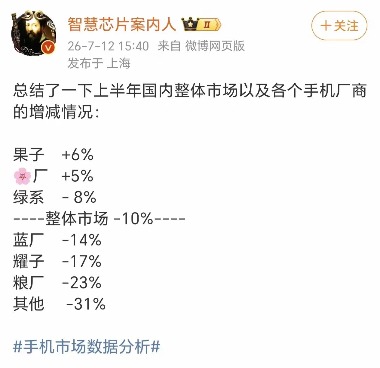 有人欢喜有人愁。