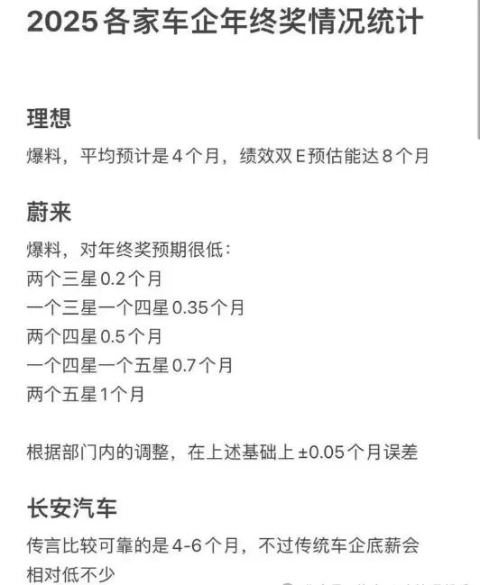 各大车企发年终奖，一个比一个豪横。前脚刚有网友嘲笑长安汽车不发年终奖，后脚就从长