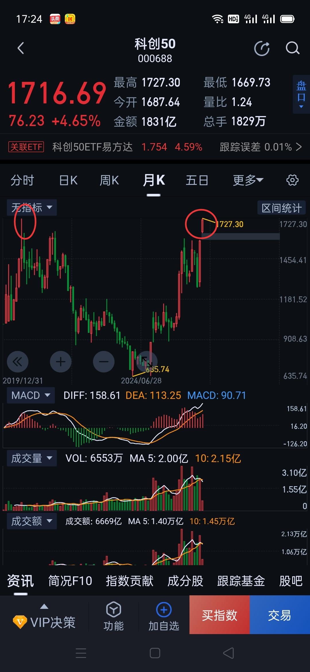 A股，正全力打造具有中国特色的牛市行情。