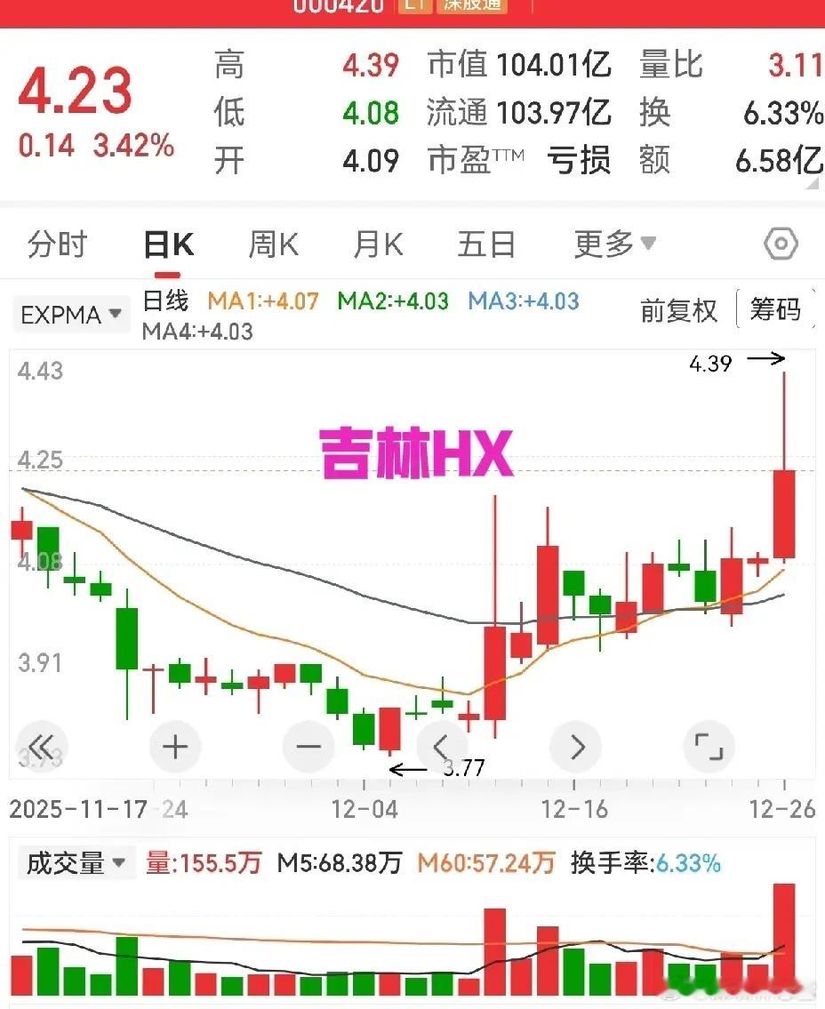 大家有没有发现个怪事？明明碳纤维涨价的消息满天飞，按理来说相关公司业绩不得蹭蹭涨