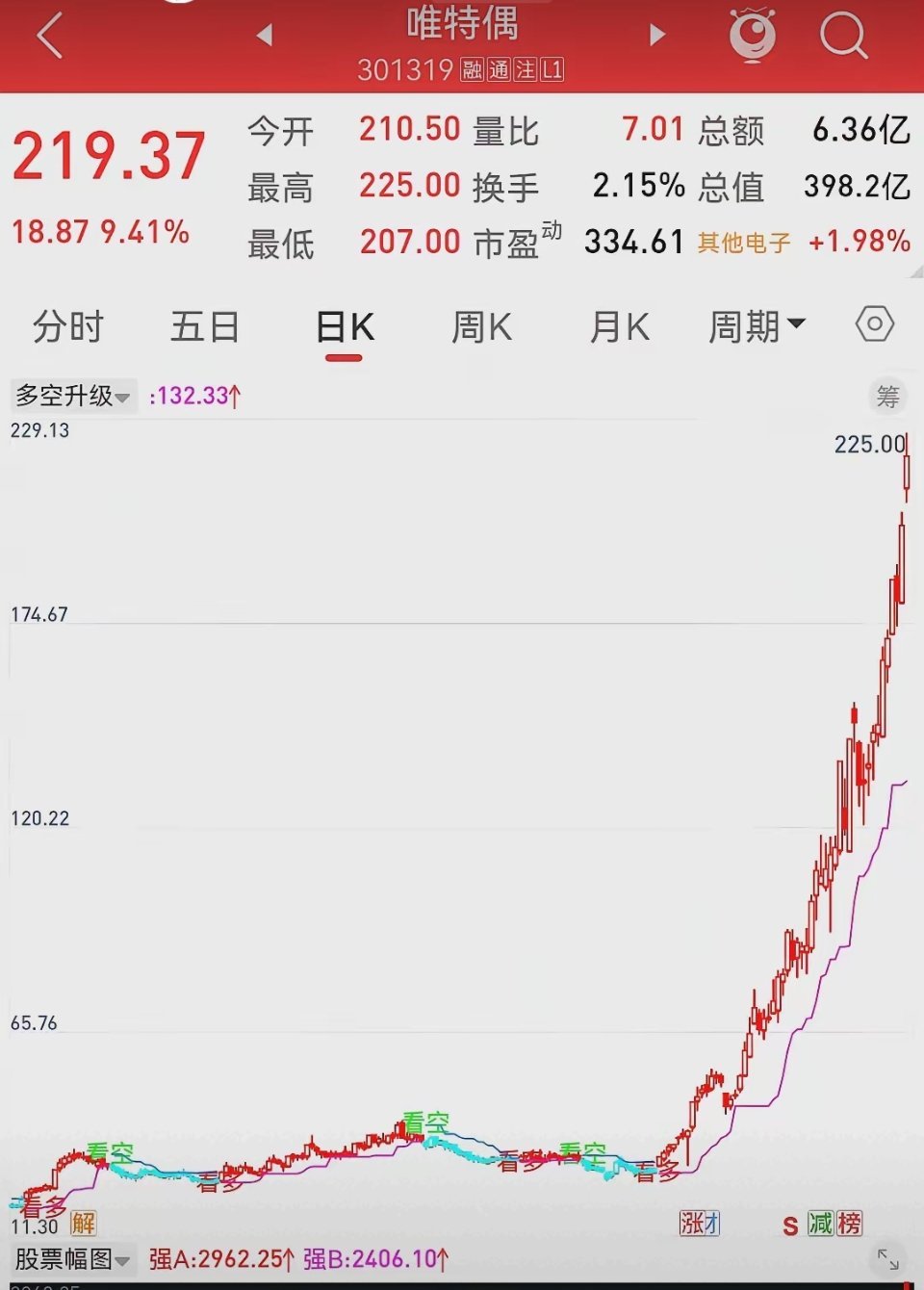 发现一个很不错的千里马有看好的吗