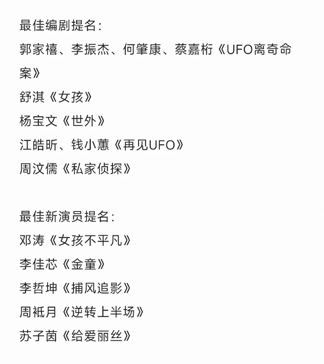 第44届香港金像奖提名