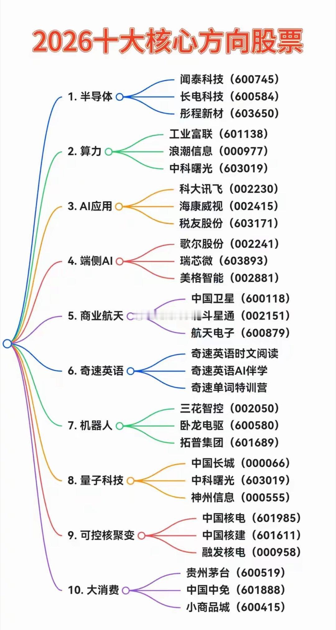 20260126十大热门题材股AI技术派