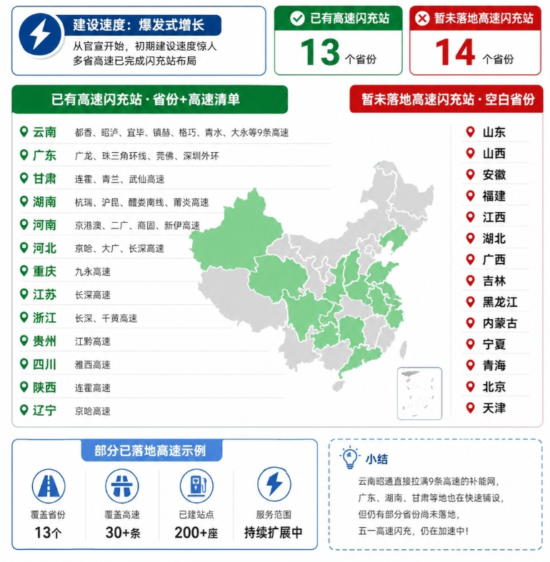五一闪充桩建设进度食言？？比亚迪被逼交卷！