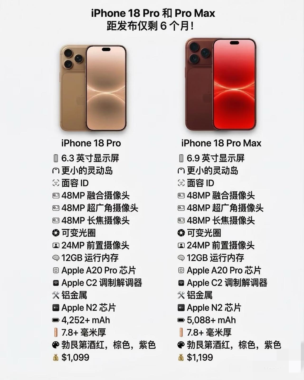 距发布还有6个月，iPhone18Pro信息来了。彻底不用高通基带，自研的更