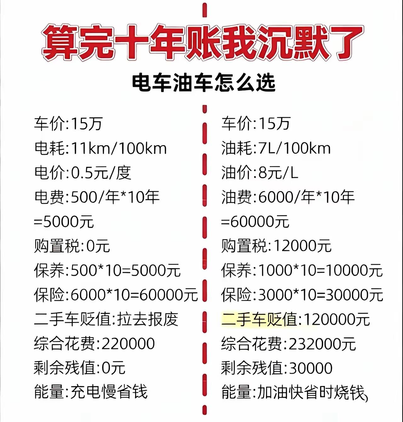原来在仅有燃油车的车主与燃油车支持者的眼中，新能源车是如此的不值钱的！[捂脸哭]