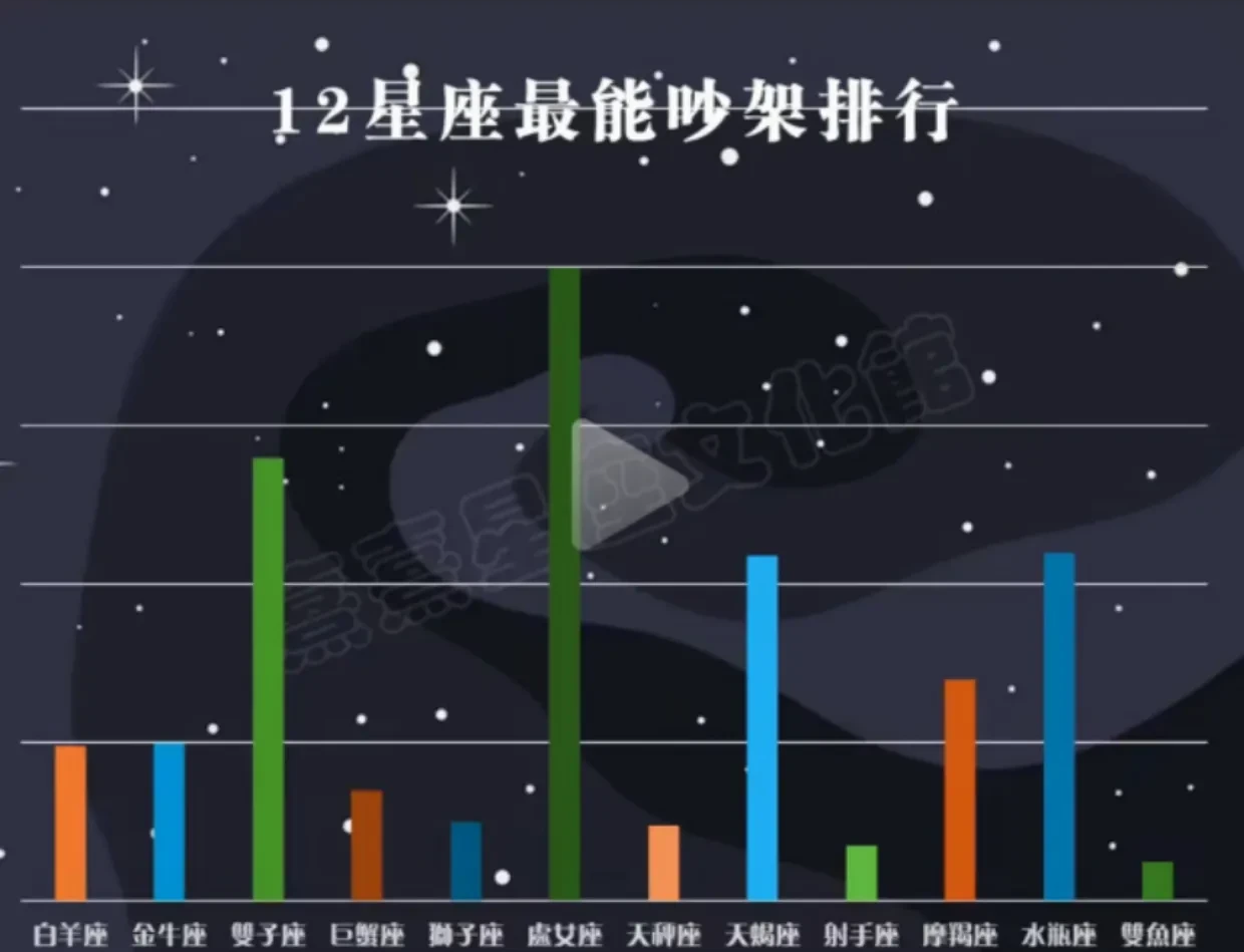 星座吵架排行大揭秘，你是最能吵的星座？