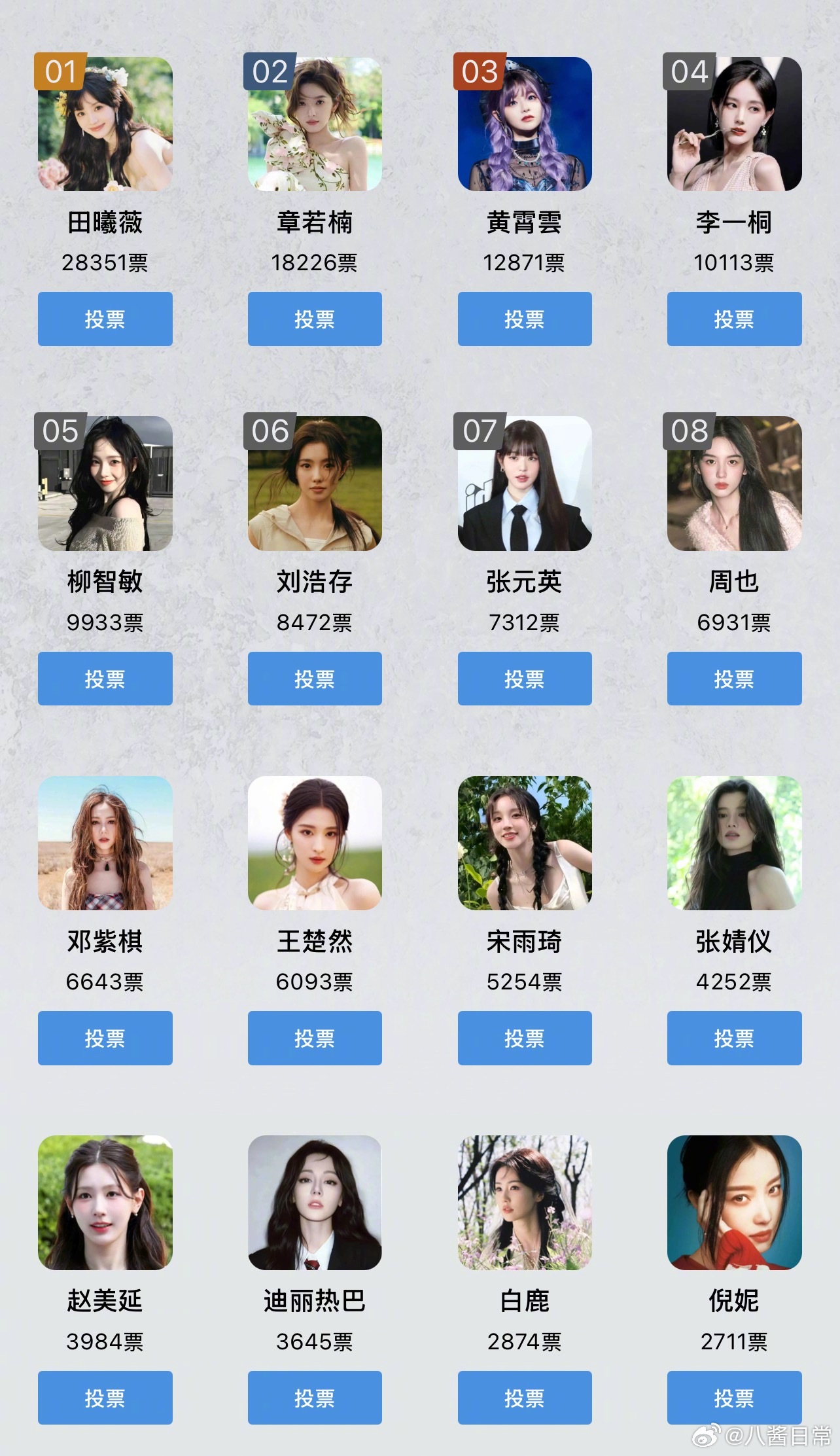 第十届虎扑女神大赛票数排名​​​