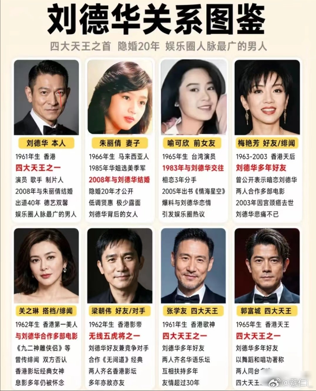刘德华关系图鉴原来他和关之琳谈过​