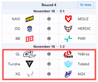 今天是PGL瓦拉几亚S6瑞士轮第四天，三支中国队伍虽然都在1-2组但并没有出现