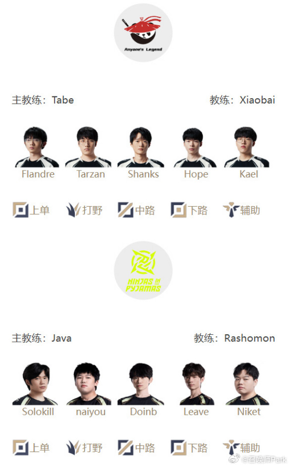 NIP与AL的生死战下午上演，谁赢谁晋级败者组下一轮，败者止步于此，开始放长假。