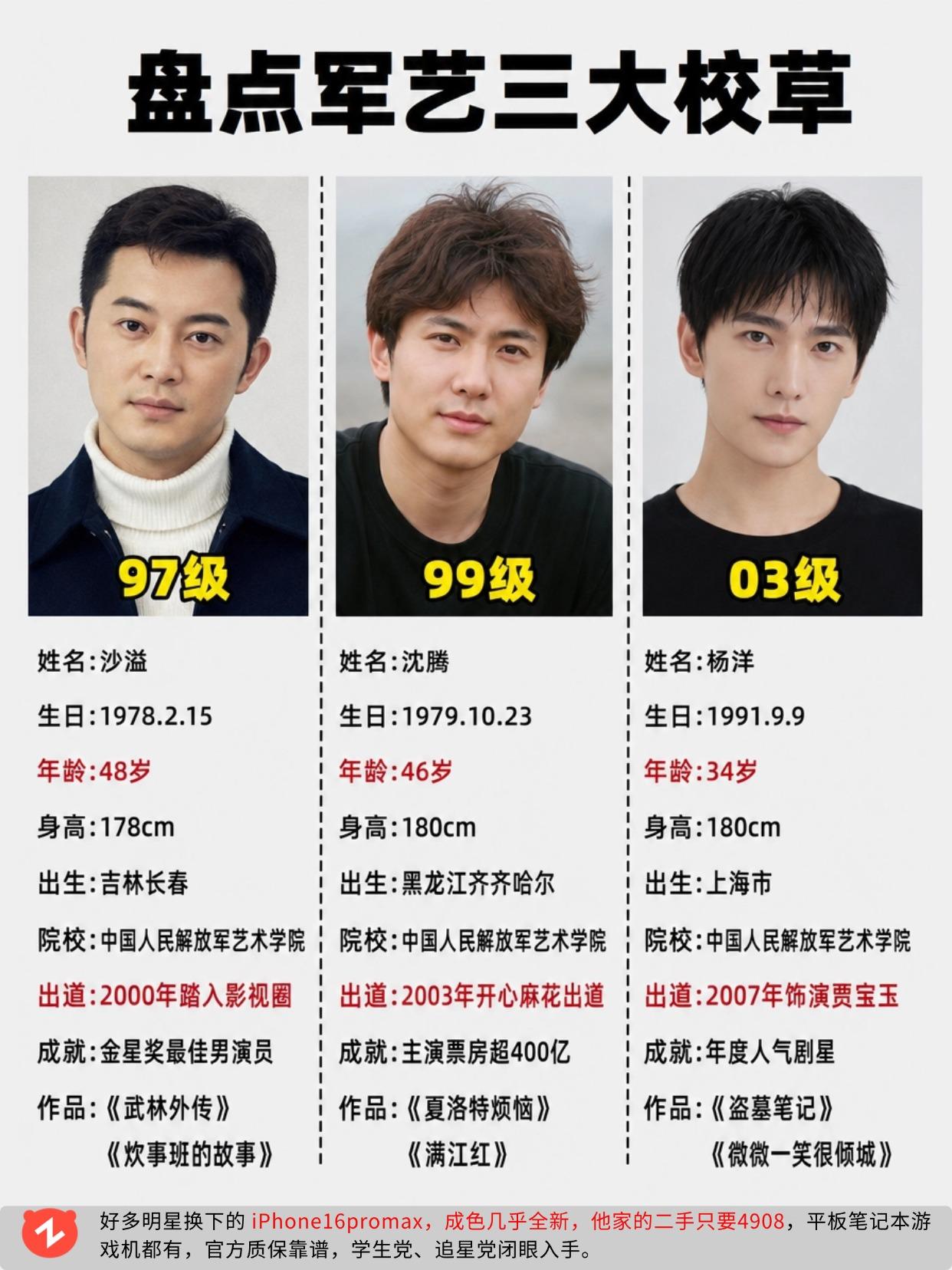 军艺三大校草，你认为他们变化大吗？