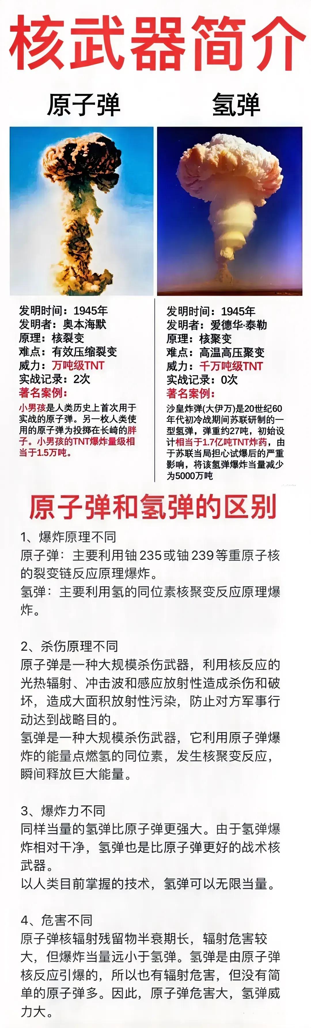 彻底销毁核武器，才是人类的共同责任。有人不知道氢弹比原子弹要厉害多少，这么说