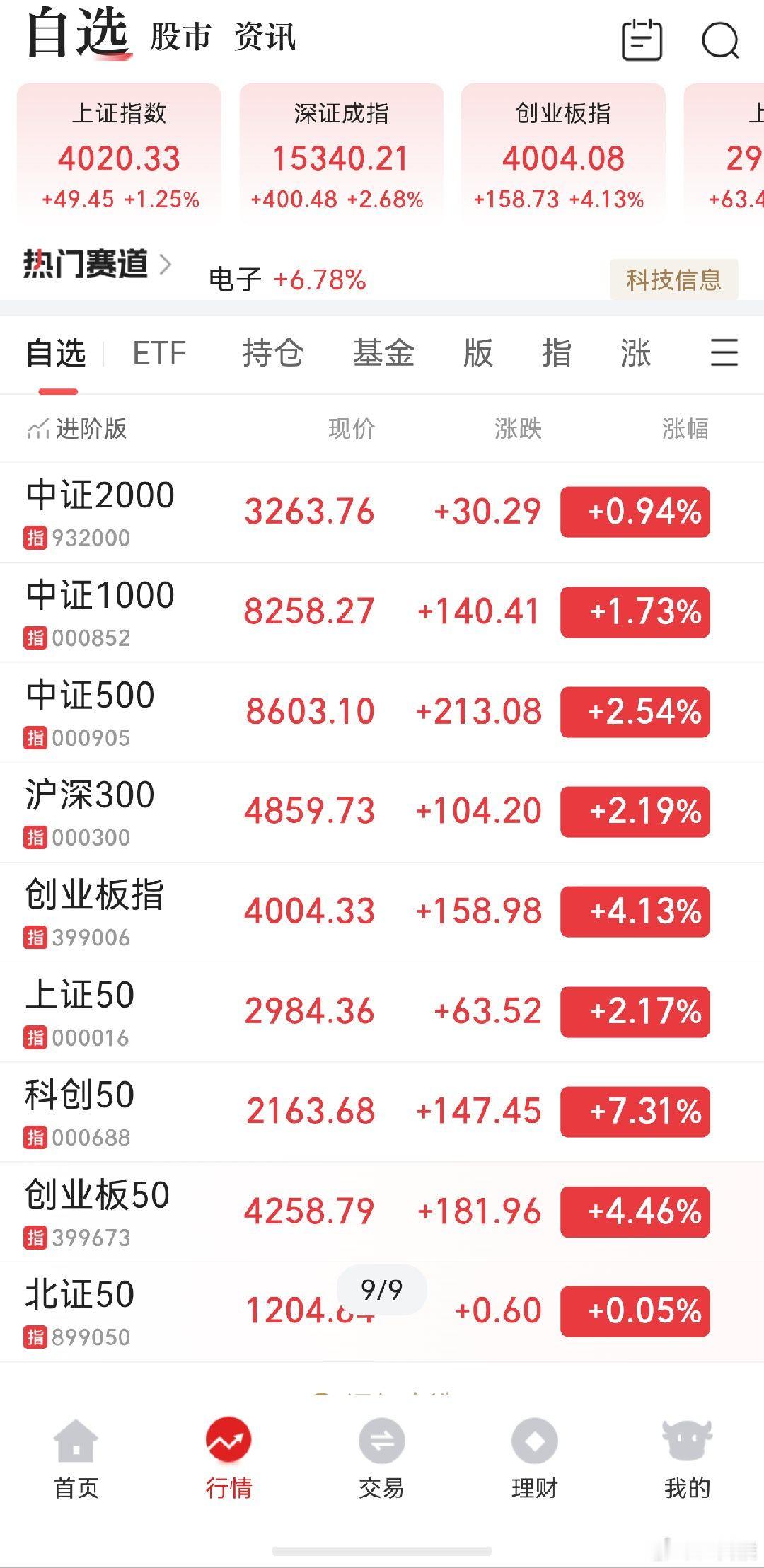 A股科创最后的疯狂，纪念下
