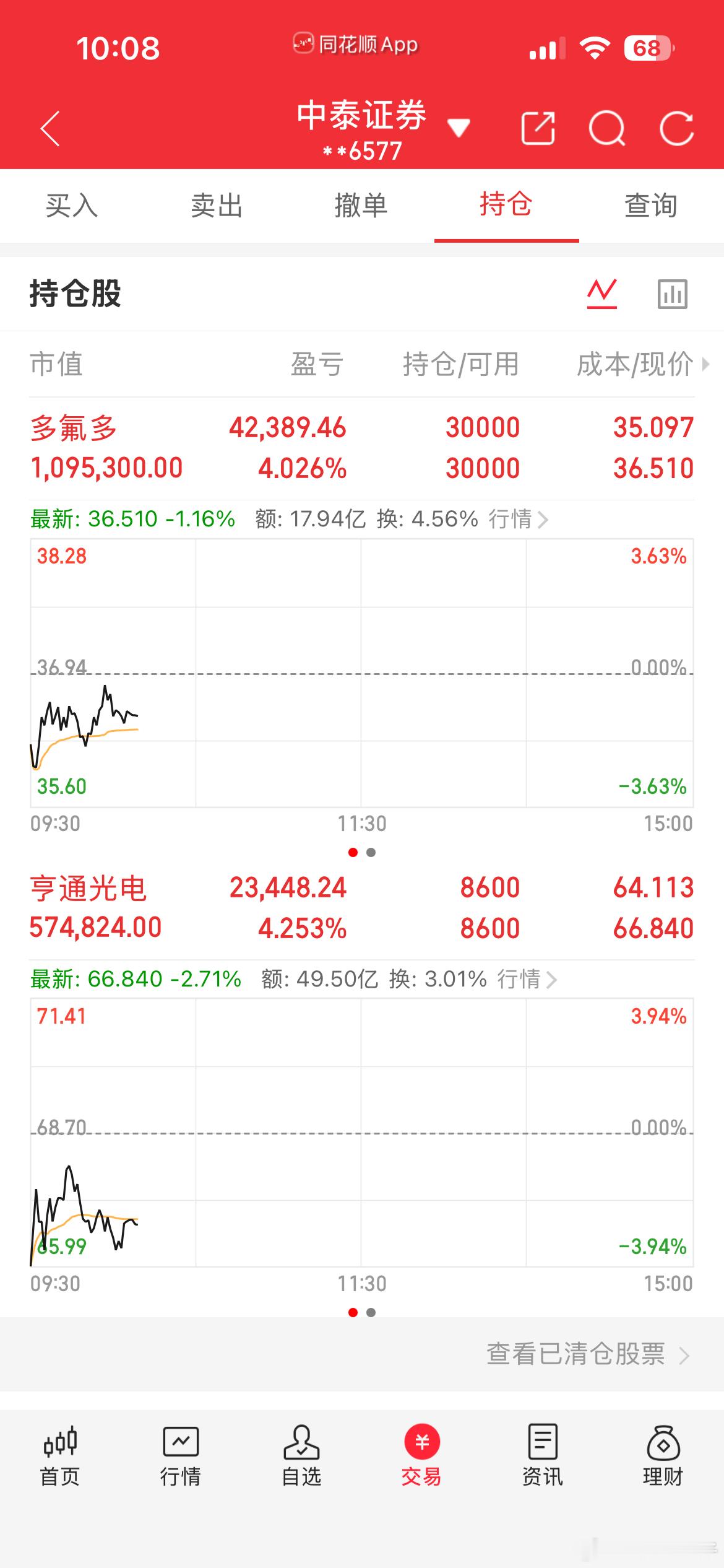 多氟多、亨通，择而持有，静待花开🌸​​​