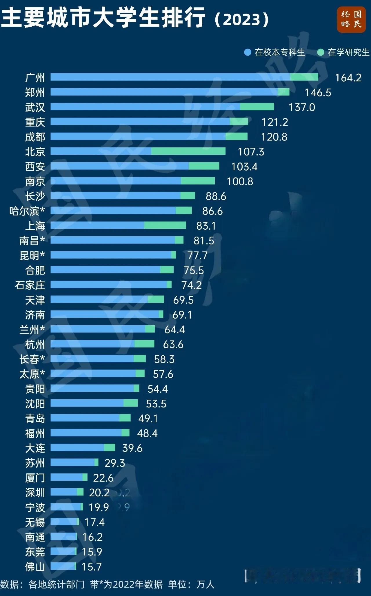 看到杭州在人工智能、AI领域爆发之后，现在突然明白为什么这几年深圳要拼命地建各种